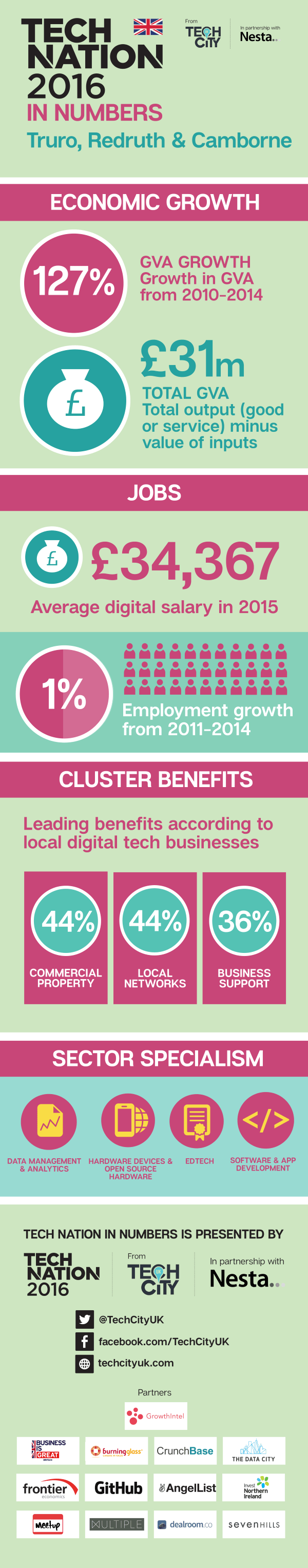 technationinfographic2