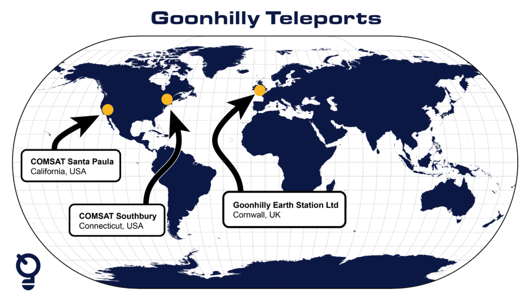 Goonhilly's Teleports