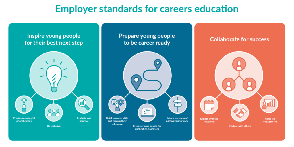 Employer Standards for career education